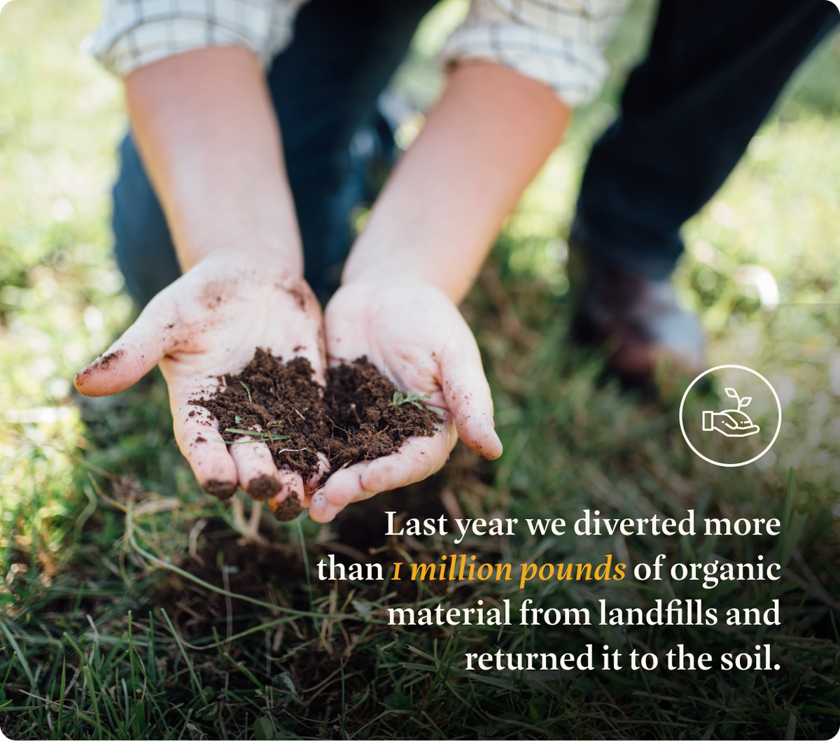 Every FOND purchase supports 581+ regenerative farms across the U.S.